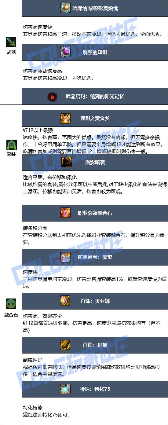 DNF17周年庆血法毕业装备搭配