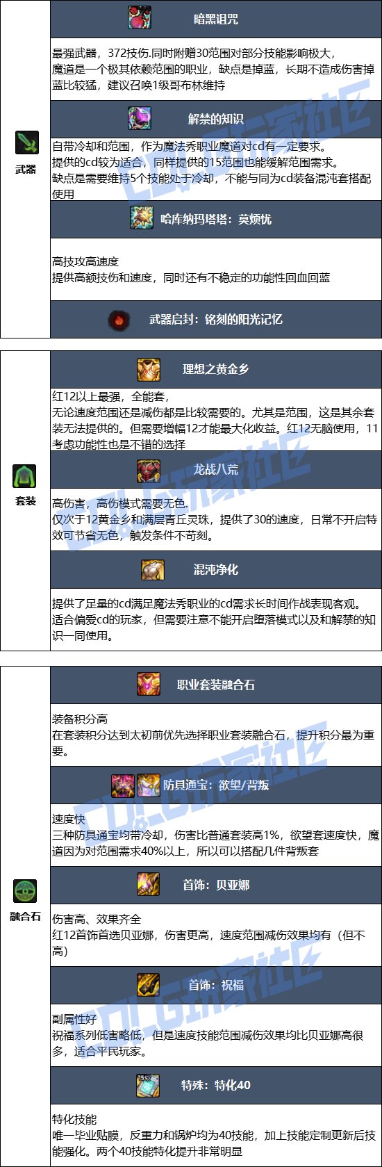 DNF17周年庆魔道毕业装备搭配