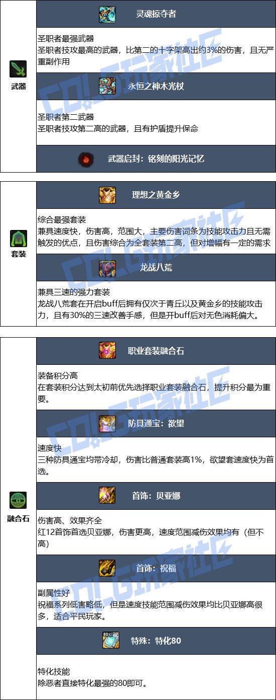 DNF17周年庆诱魔者毕业装备搭配