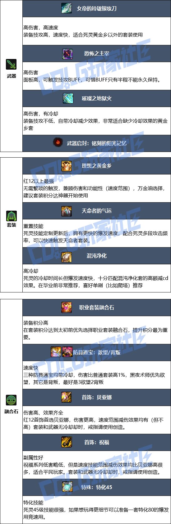 DNF17周年庆死灵毕业装备搭配