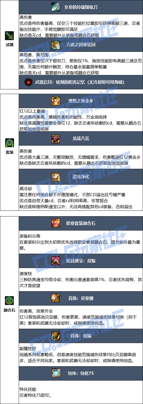 DNF17周年庆忍者毕业装备搭配