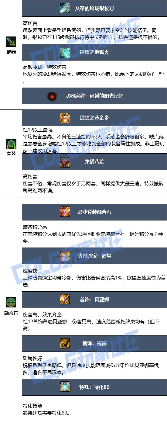 DNF17周年庆影舞者毕业装备搭配