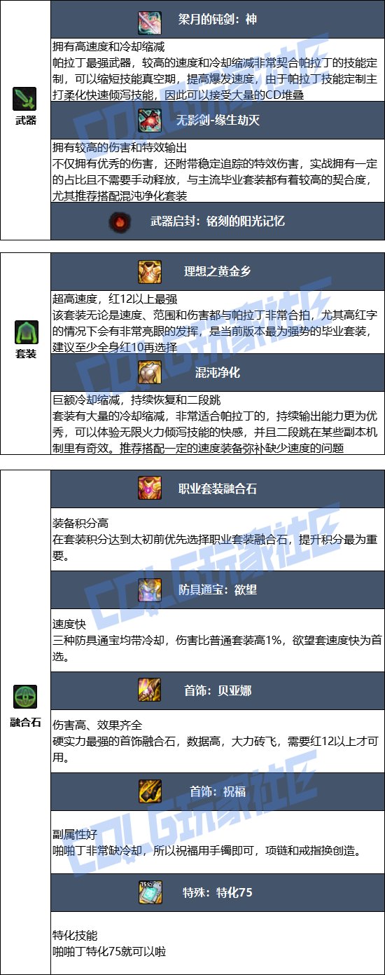 DNF17周年庆帕拉丁毕业装备搭配