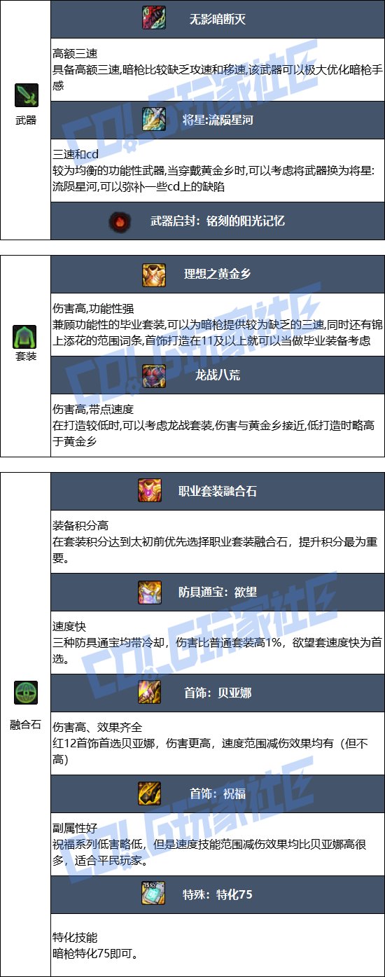 DNF17周年庆暗枪毕业装备搭配