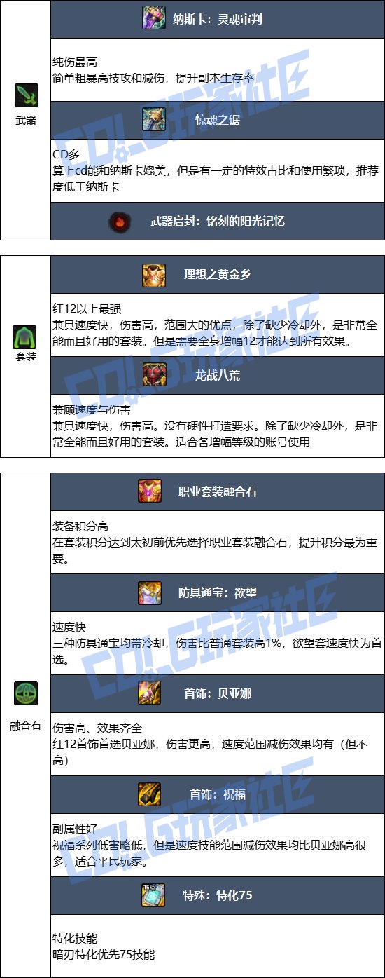 DNF17周年庆暗刃毕业装备搭配