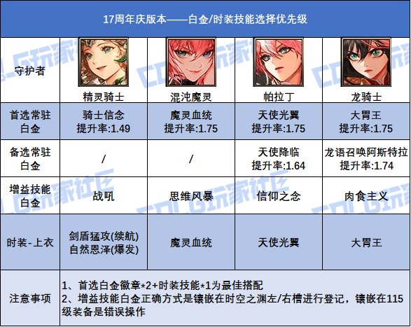 DNF17周年庆版本混沌魔灵时装上衣选什么技能