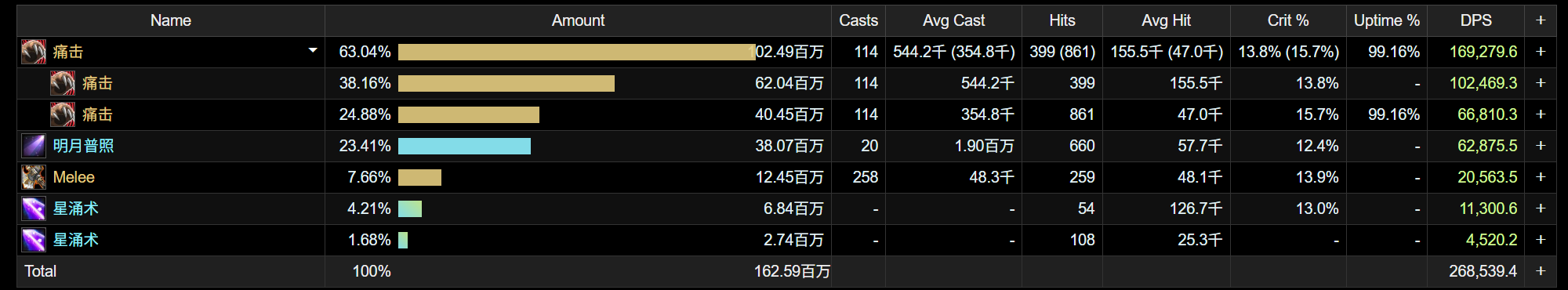 魔兽世界11.2熊T套装效果一览