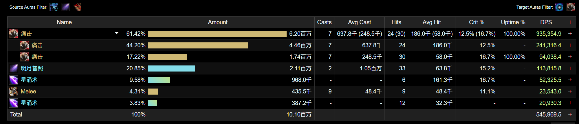 魔兽世界11.2熊T套装效果一览