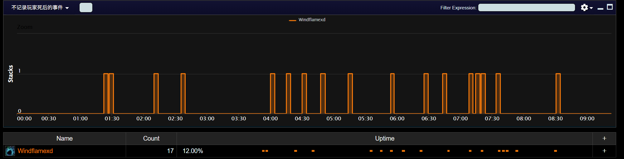 魔兽世界11.2熊T套装效果一览