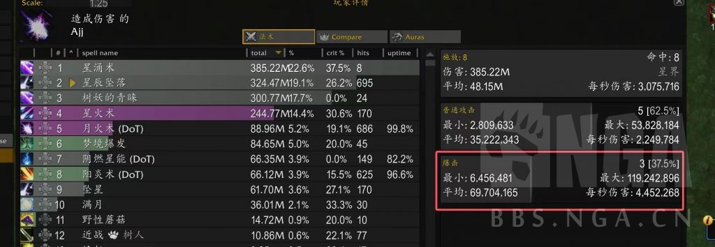 魔兽世界11.2鸟德套装效果一览