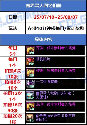 DNF魔界雪人回忆相册活动攻略