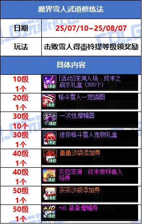 DNF魔界雪人武道修炼法活动攻略