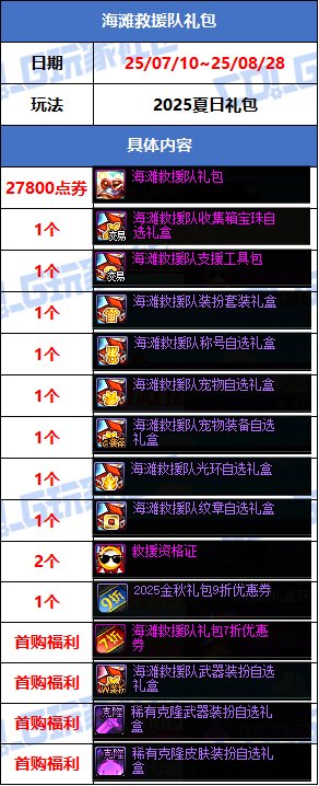 DNF海滩救援队礼包活动攻略