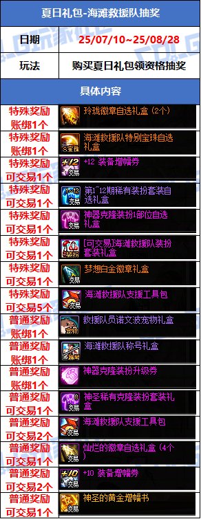 DNF夏日礼包海滩救援队抽奖活动攻略