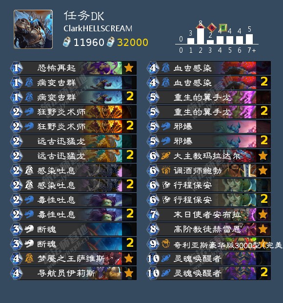 炉石传说ClarkHELLSCREAM任务DK卡组代码分享