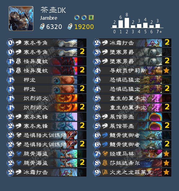 炉石传说Babybear茶壶DK卡组代码分享