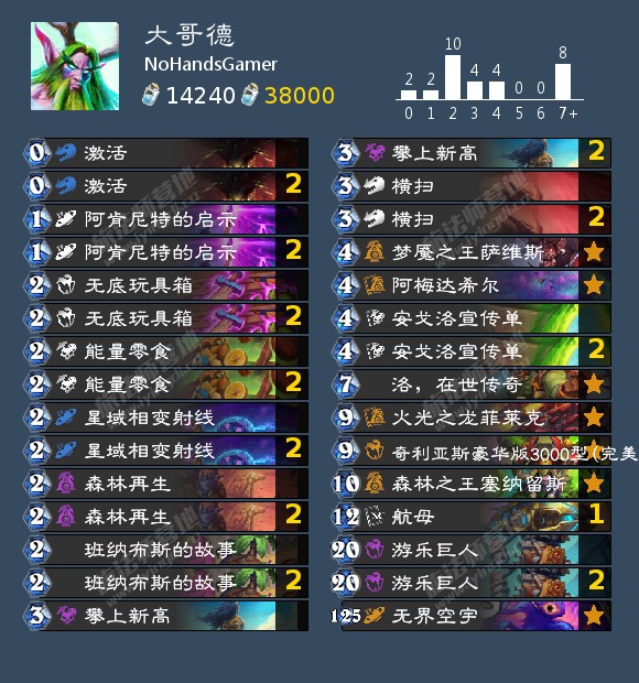 炉石传说NoHandsGamer大哥德卡组代码分享