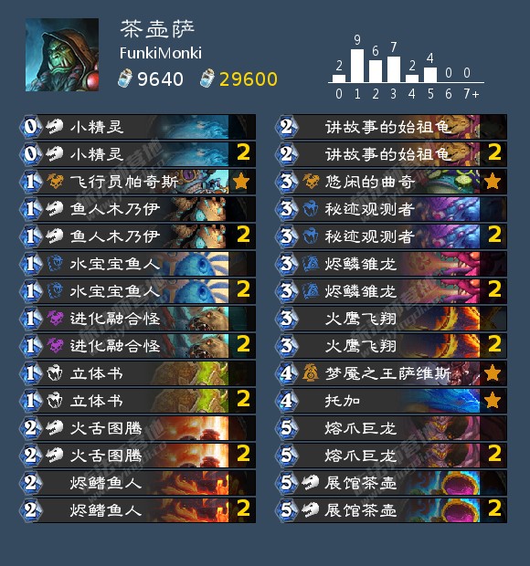 炉石传说FunkiMonki茶壶萨卡组代码分享