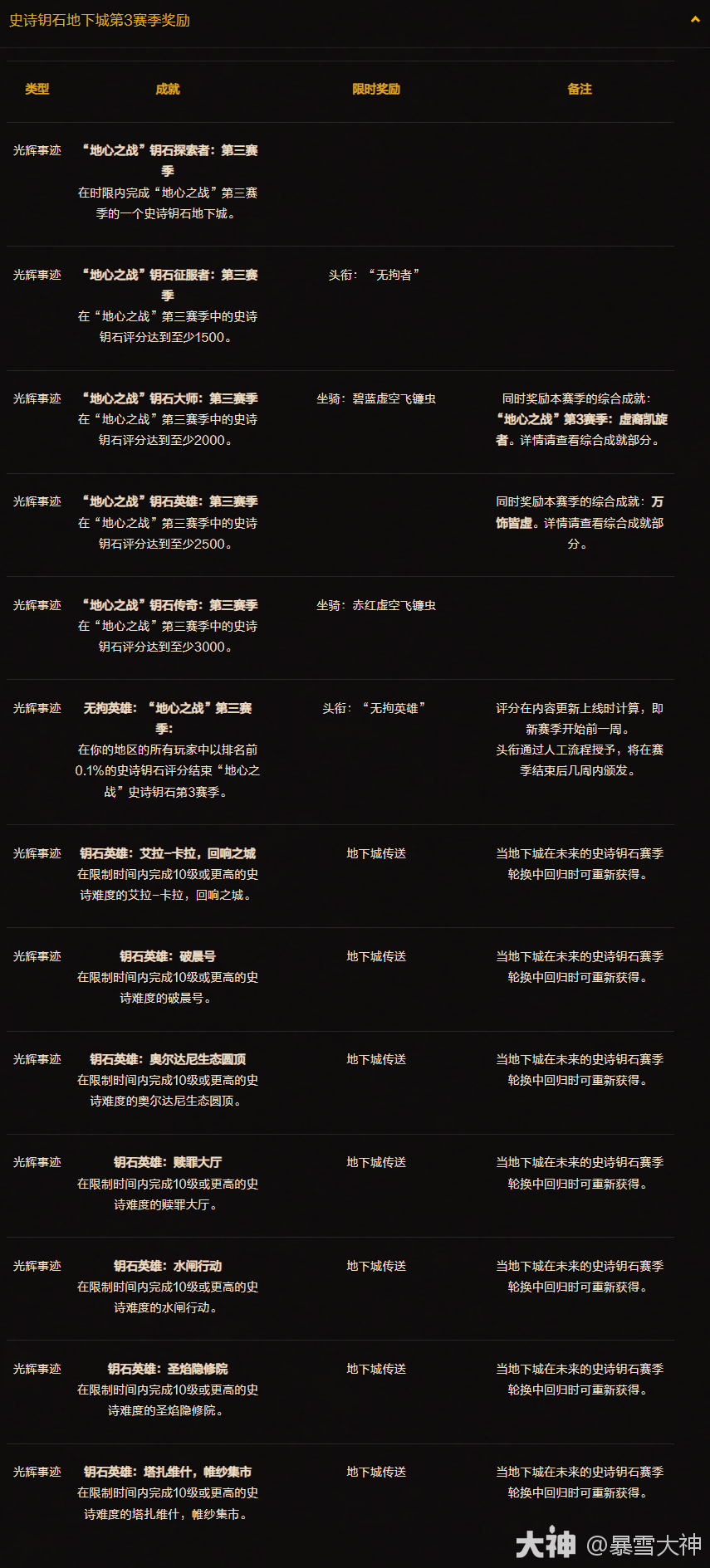 魔兽世界地心之战S3赛季大米奖励一览