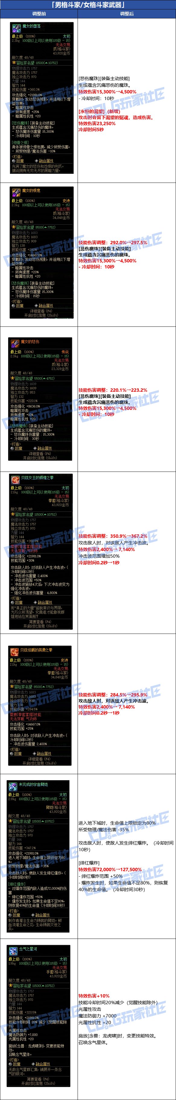 DNF格斗家武器改动一览