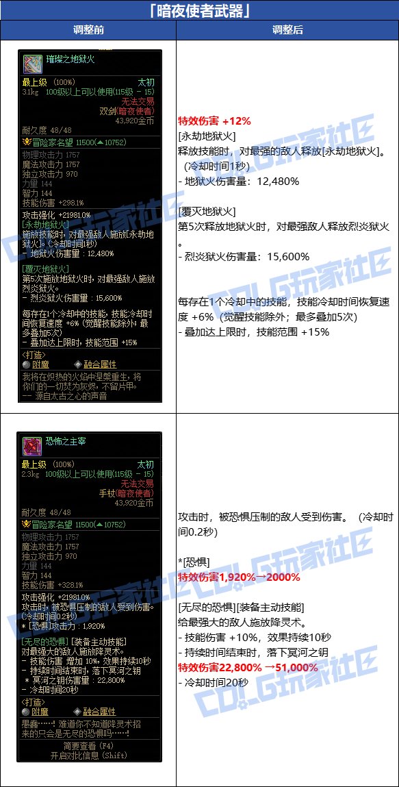 DNF暗夜使者武器改动一览