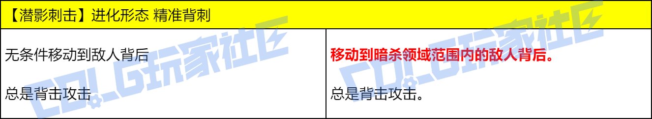 DNF影舞者VP技能改动一览