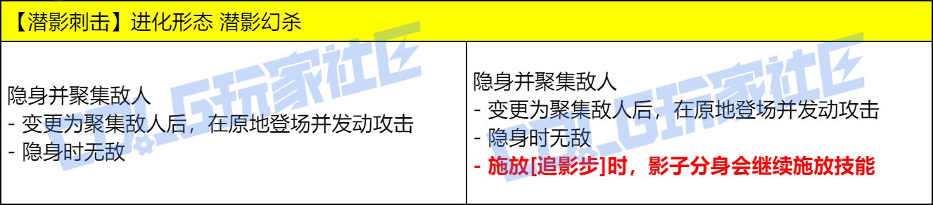 DNF影舞者VP技能改动一览