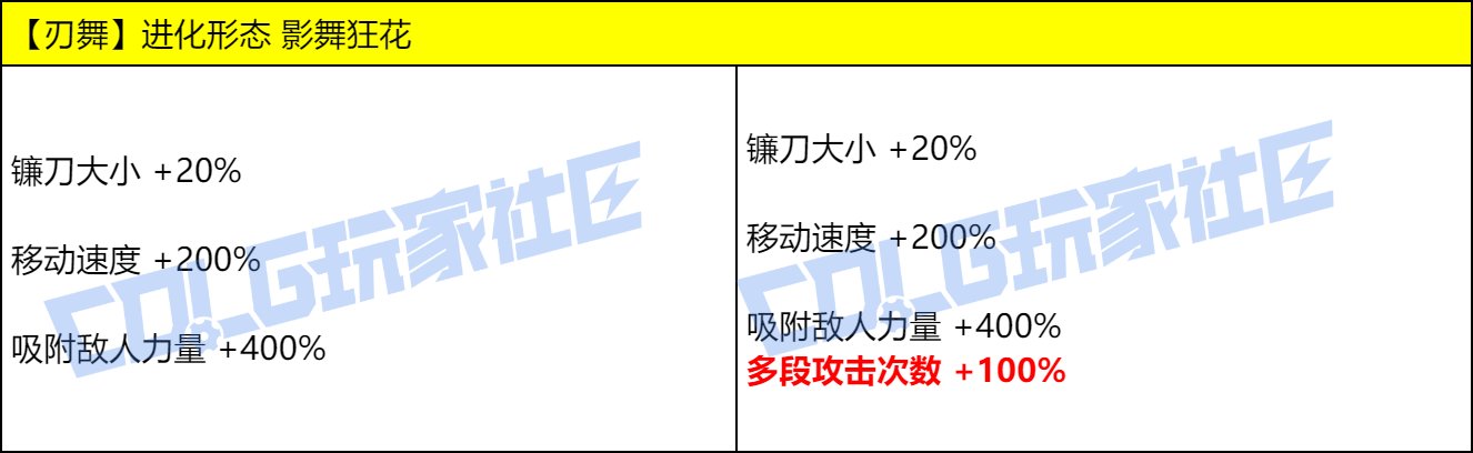 DNF影舞者VP技能改动一览