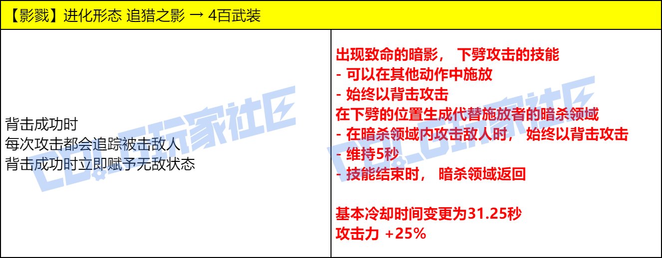 DNF影舞者VP技能改动一览