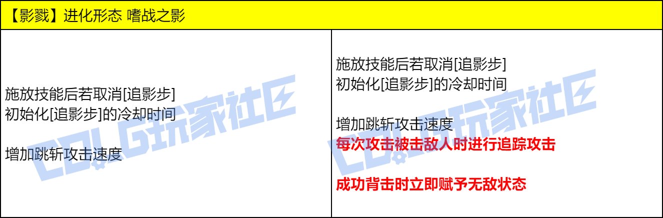 DNF影舞者VP技能改动一览