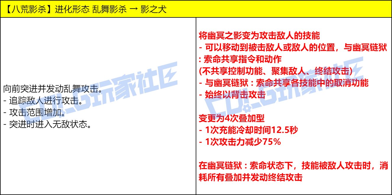 DNF影舞者VP技能改动一览