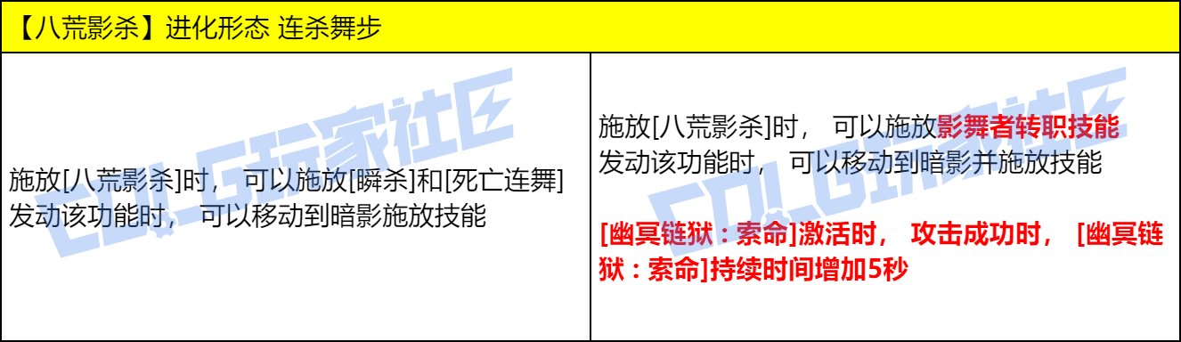 DNF影舞者VP技能改动一览