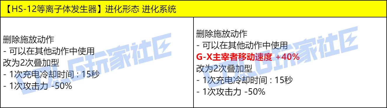 DNF女机械VP技能改动一览