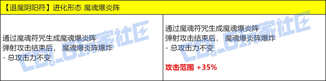 DNF巫女VP技能改动一览