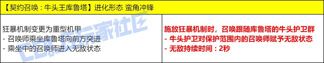 DNF召唤VP技能改动一览