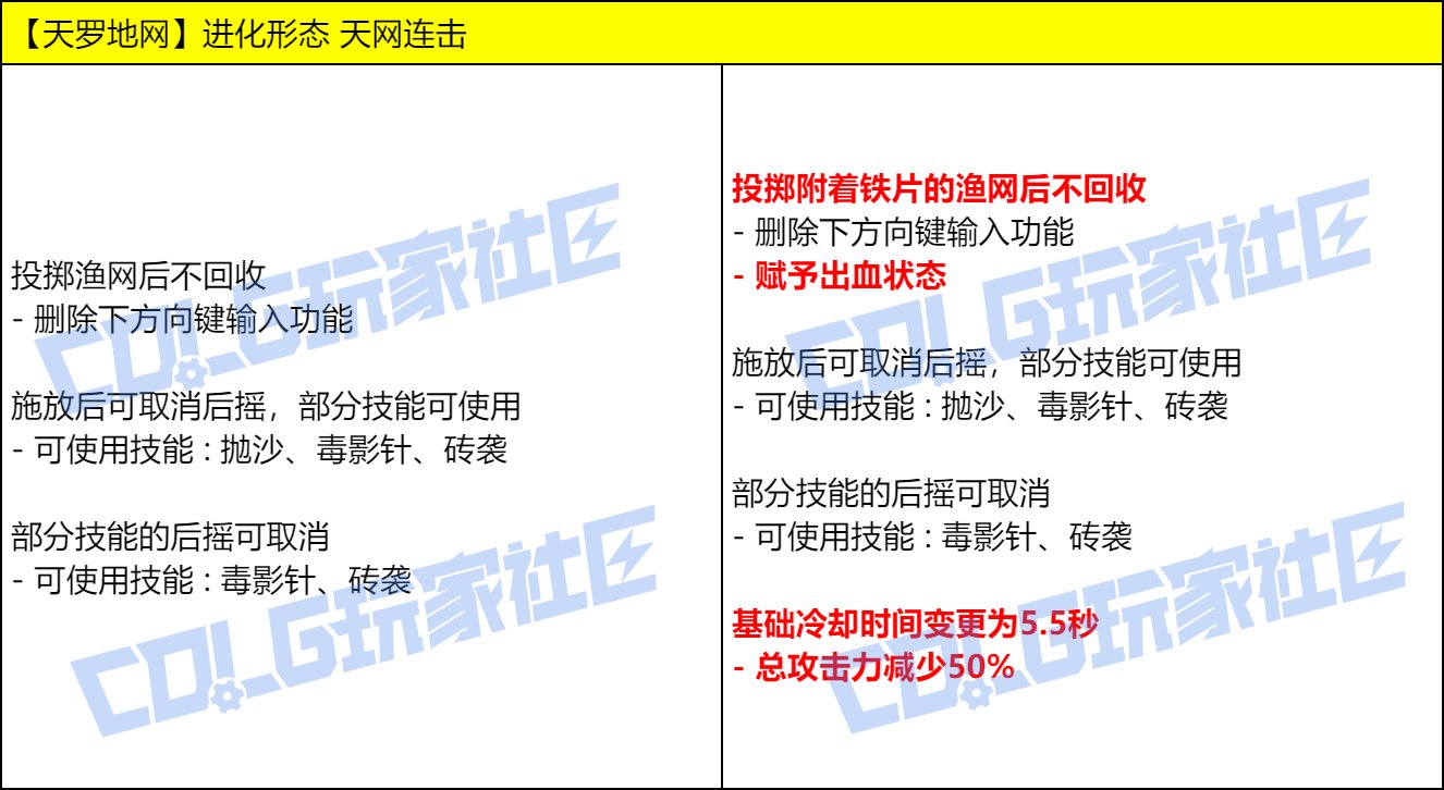 DNF女街霸VP技能改动一览