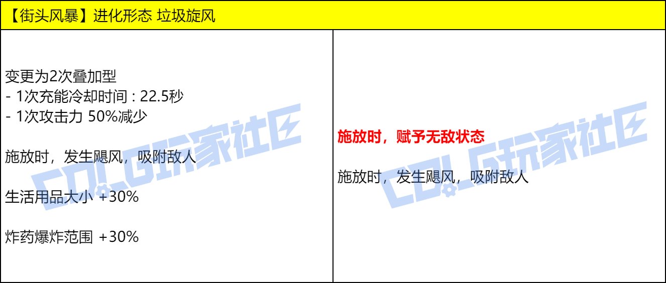 DNF女街霸VP技能改动一览