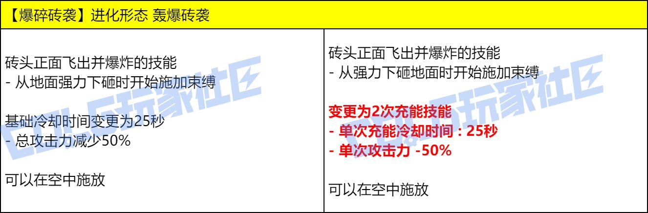 DNF女街霸VP技能改动一览