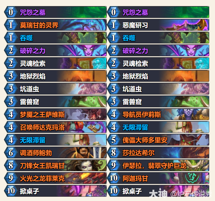 炉石传说雨神猪神术卡组代码一览