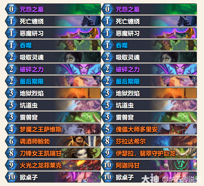 炉石传说TOTI猪神术卡组代码一览