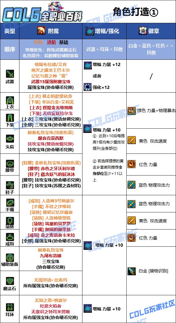 DNF夏日版本猎人毕业附魔推荐