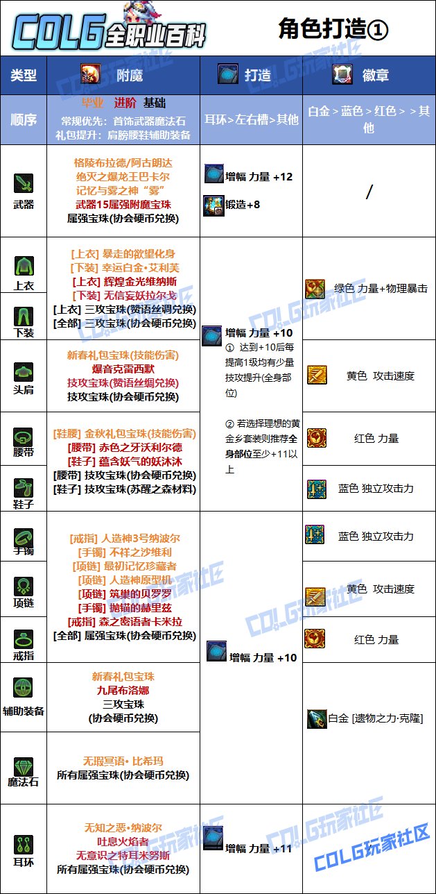 DNF夏日版本奇美拉毕业附魔推荐
