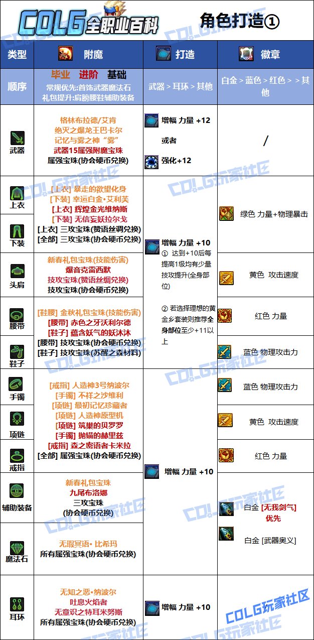 DNF夏日版本剑魂毕业附魔推荐