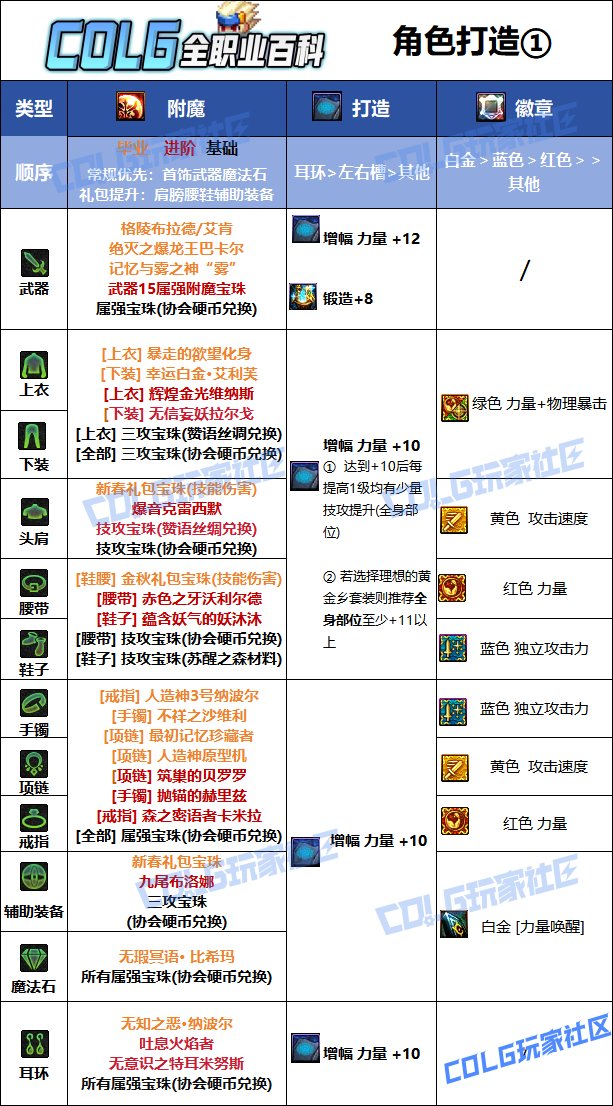 DNF夏日版本狂战毕业附魔推荐