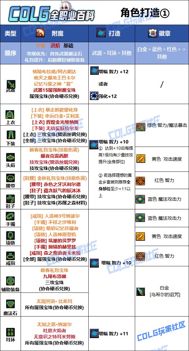 DNF夏日版本暗帝毕业附魔推荐