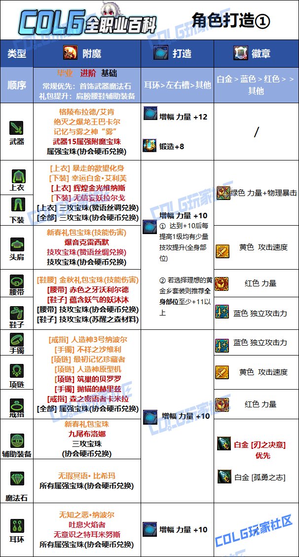 DNF夏日版本刃影毕业附魔推荐