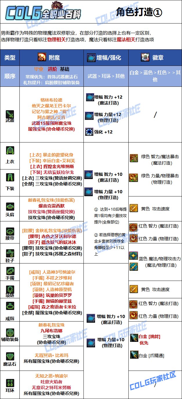 DNF夏日版本男街霸毕业附魔推荐