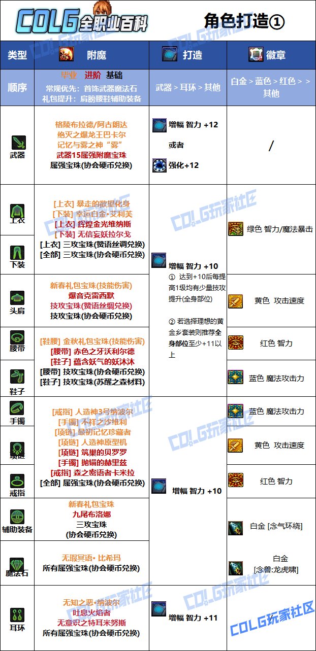 DNF夏日版本女气功毕业附魔推荐