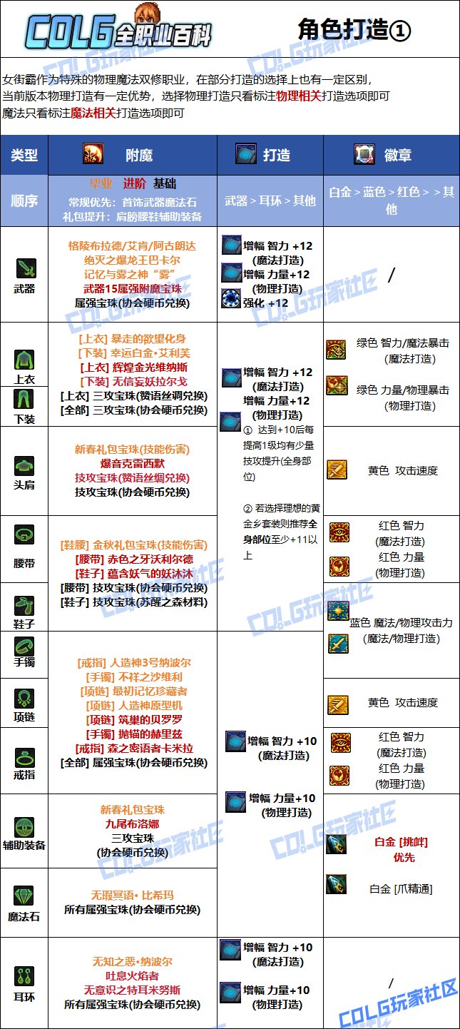 DNF夏日版本女街霸毕业附魔推荐