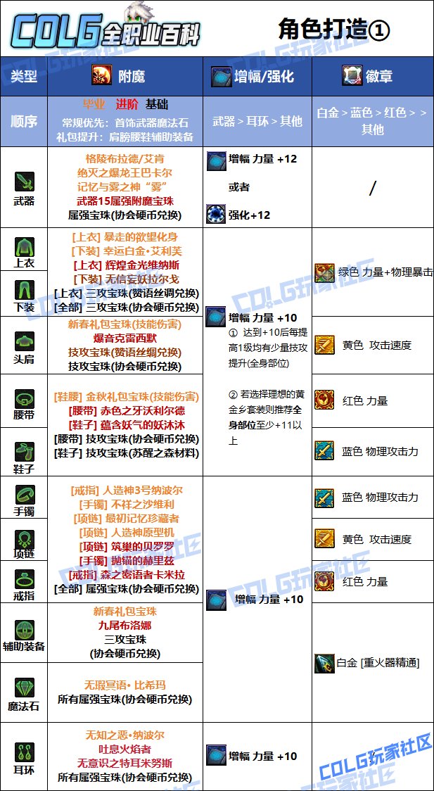 DNF夏日版本男大枪毕业附魔推荐